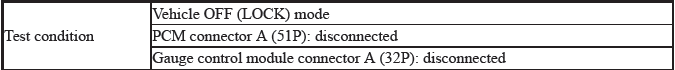 Network Communication - Testing & Troubleshooting